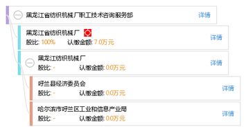 黑龍江省紡織機(jī)械廠職工技術(shù)咨詢服務(wù)部 專業(yè)引領(lǐng)，技術(shù)賦能