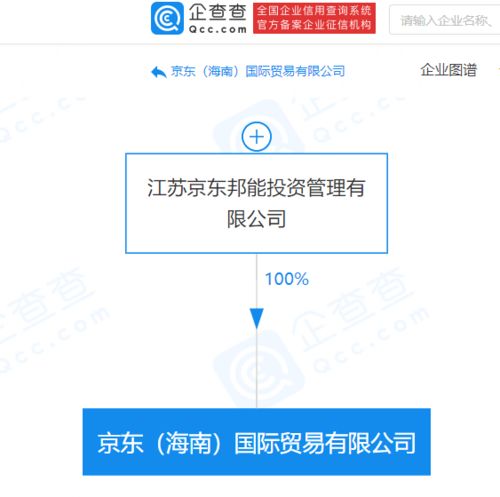 京東關(guān)聯(lián)公司海南布局免稅業(yè)務(wù)，新設(shè)貿(mào)易公司劍指軟件代理與免稅零售